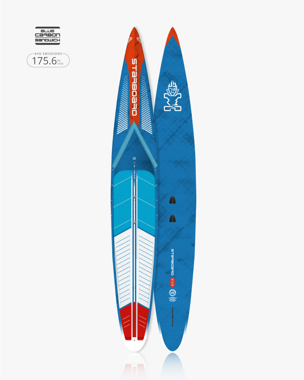 All Star Paddleboard
