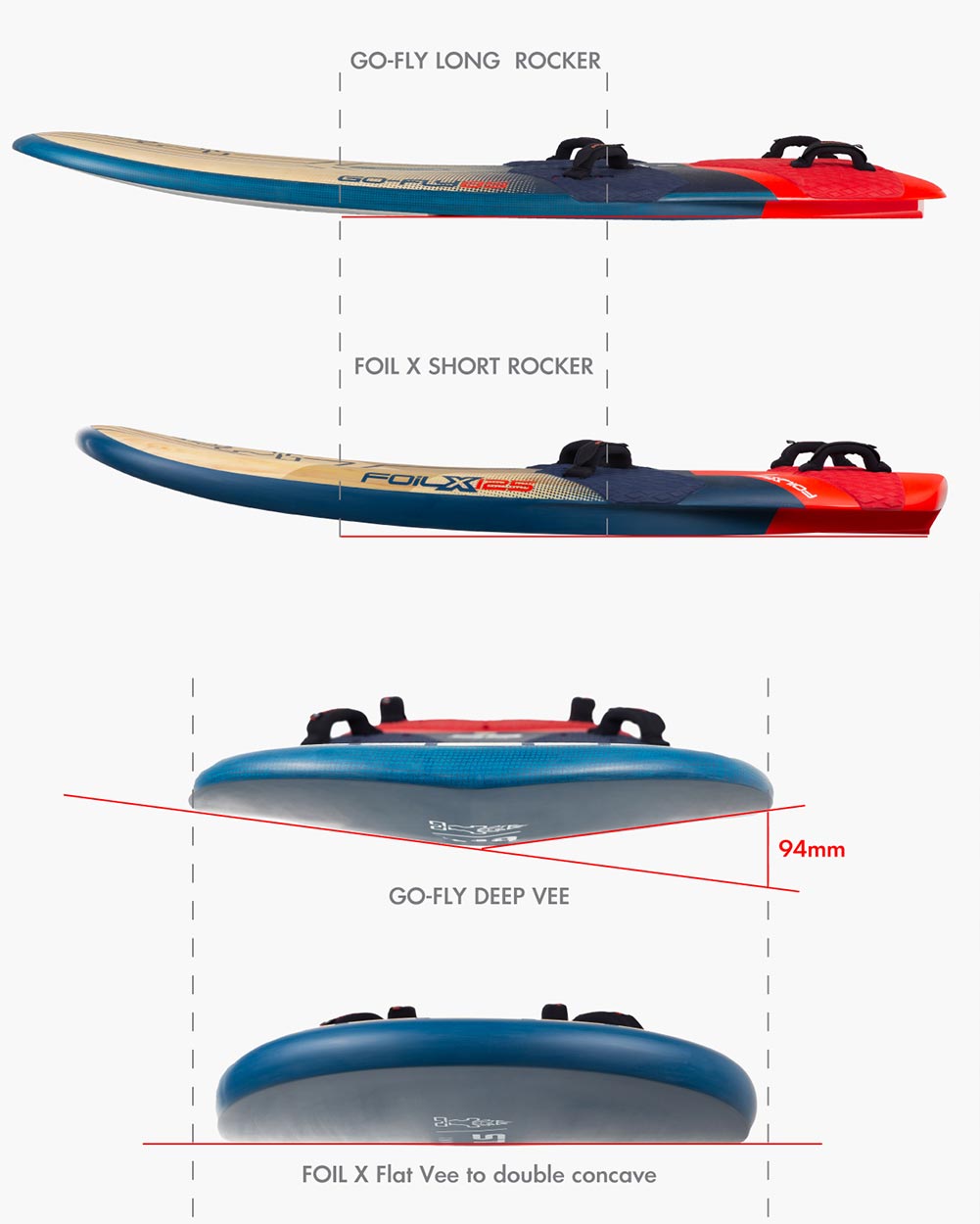 2025 GO-Fly Windfoil Board