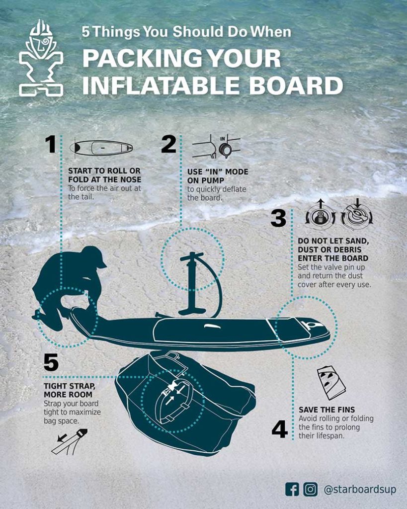 How To Pack an Inflatable Stand Up Paddleboard (iSUP)