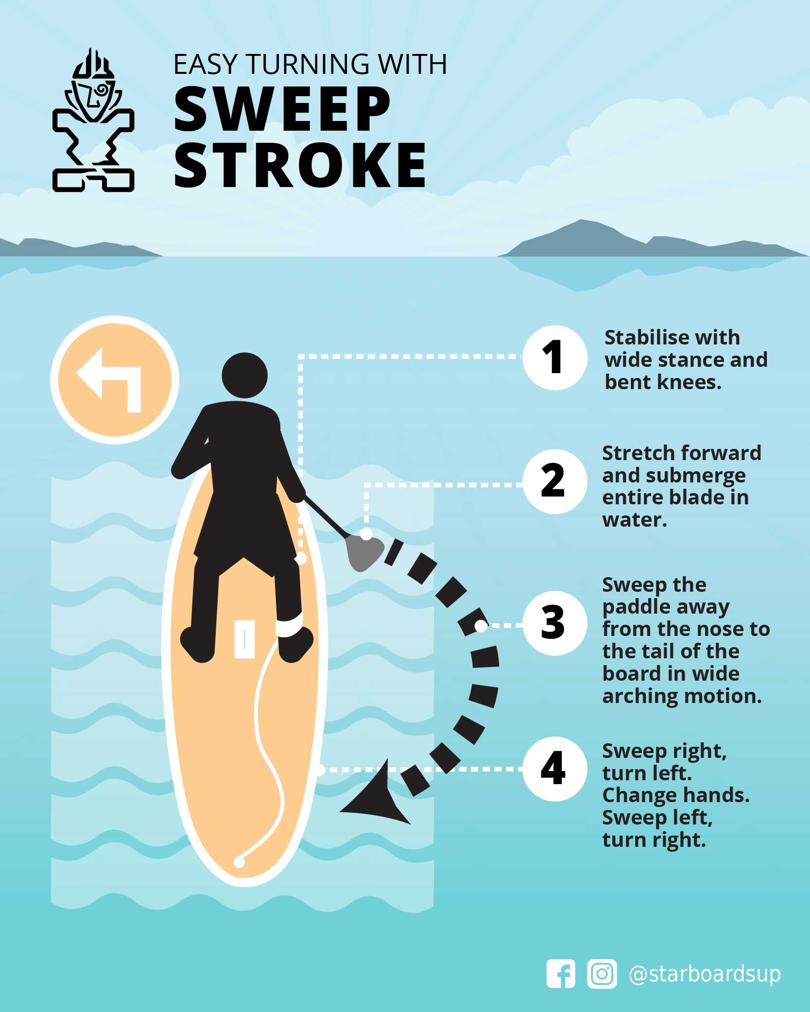 How To Turn a Paddle Board With The Sweep Stroke