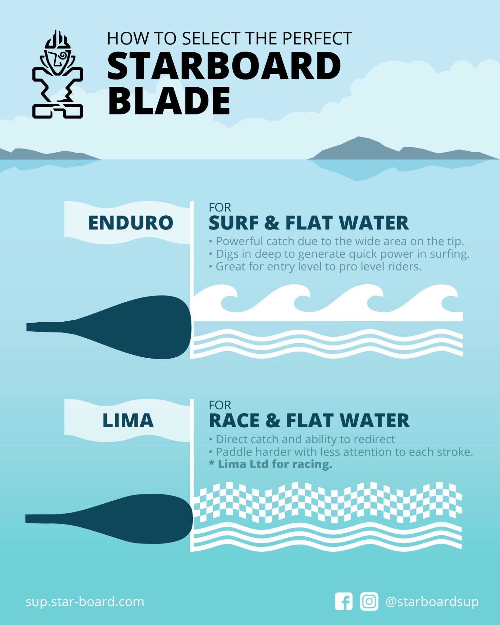How to Select a Starboard SUP Paddle Blade