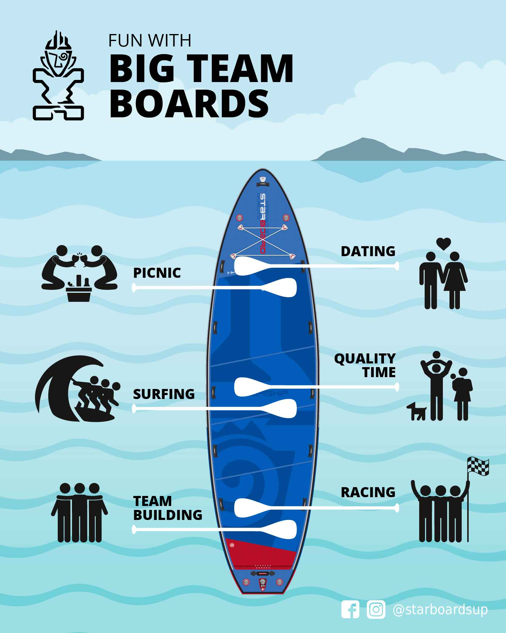 Ideas For Having Fun With Big Team Paddle Boards