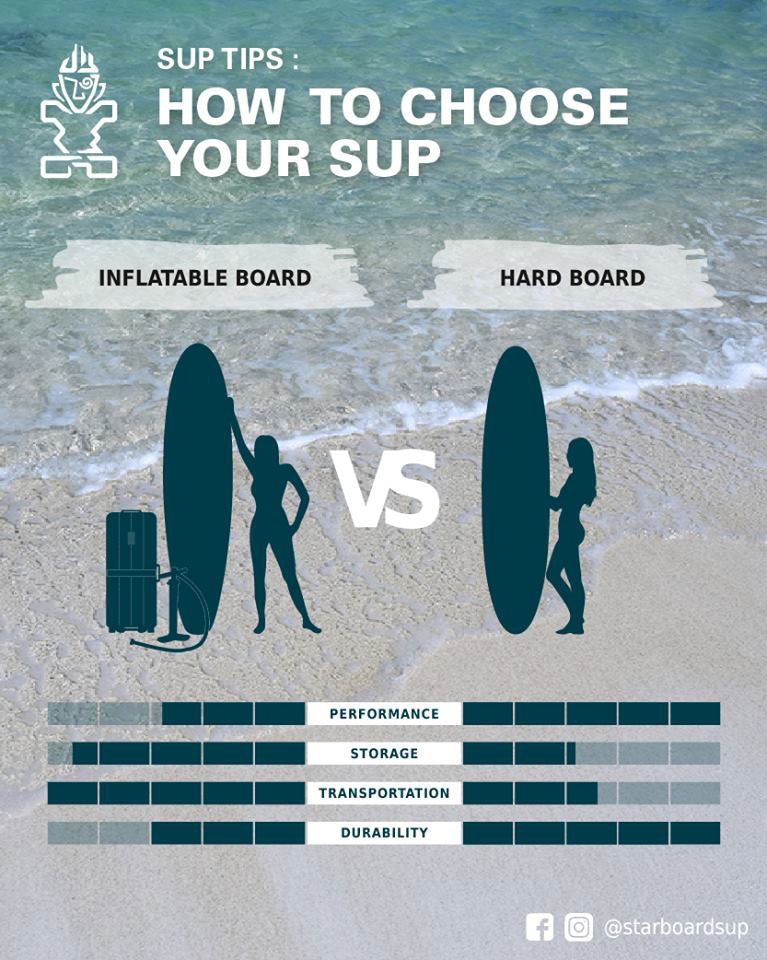 Inflatable vs Hard Paddle Board: How To Choose Your SUP