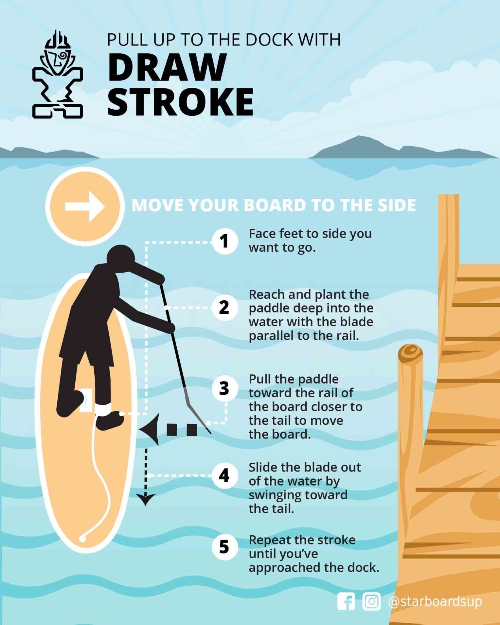 SUP Tips: Pull Up To The Dock With A Draw Stroke