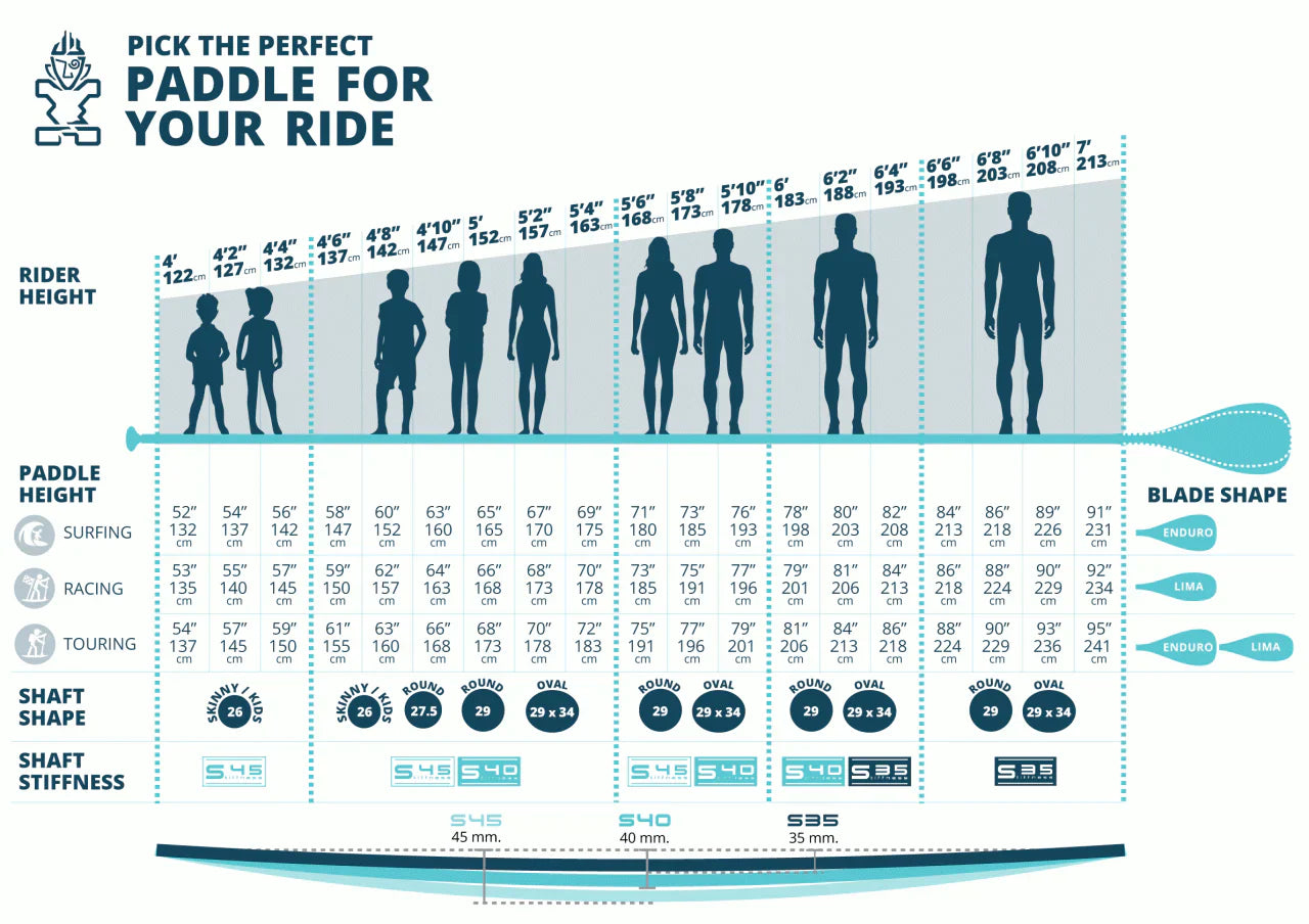 Paddle Setup Chart: How To Set Sup Paddle Height