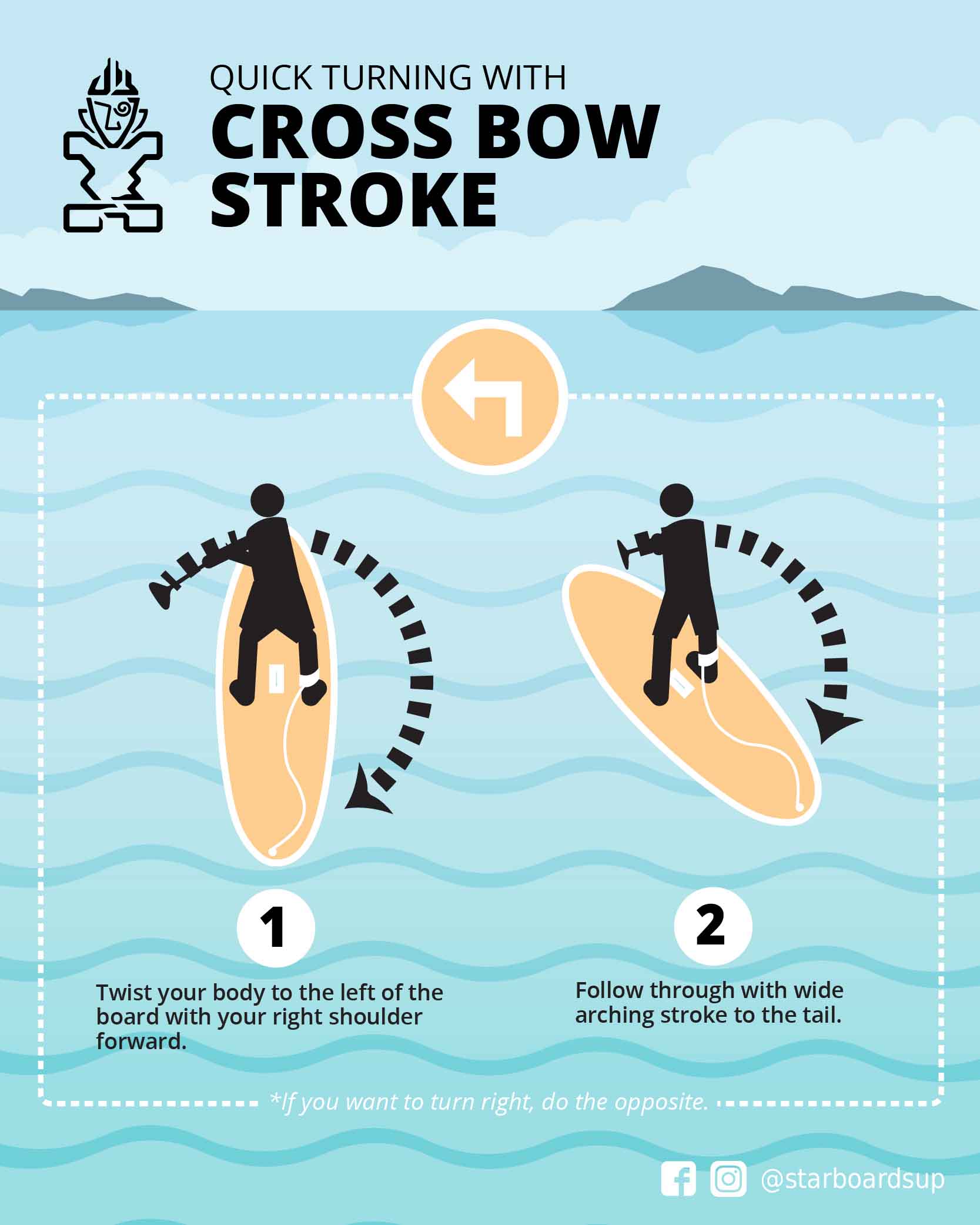 Quick Turning With the Crossbow Stroke
