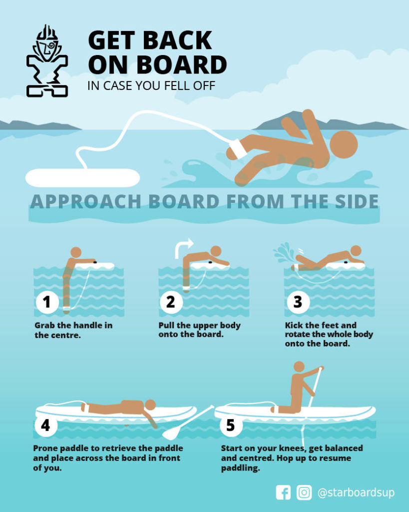 SUP Tips: How To Get Back On Your Paddle Board From The Side