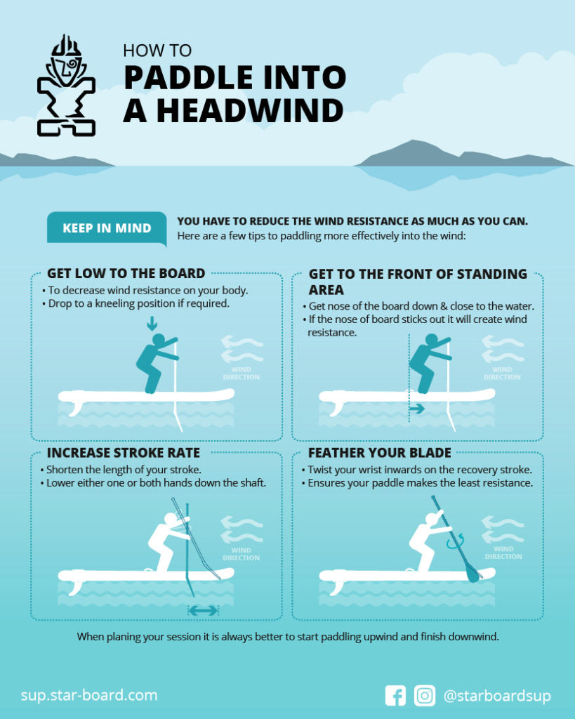 SUP Tips: How To Paddle Into a Headwind