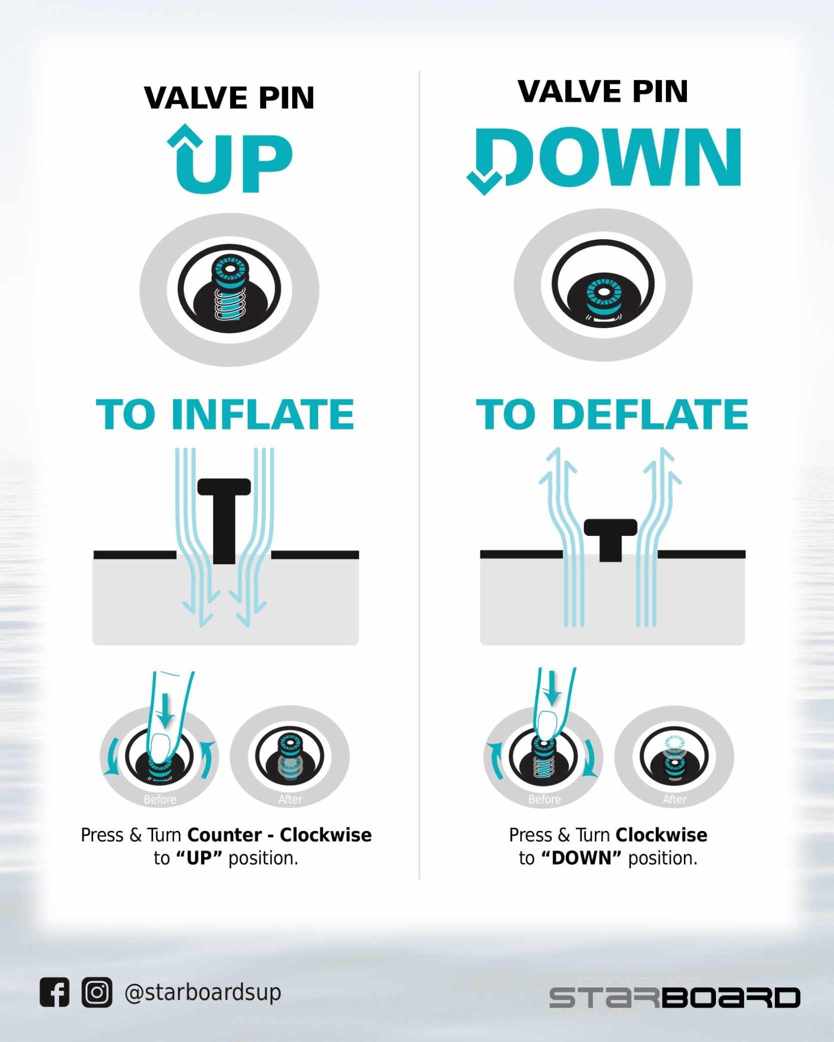 SUP Tips: How To Set Valve Pin To Inflate Paddle Board