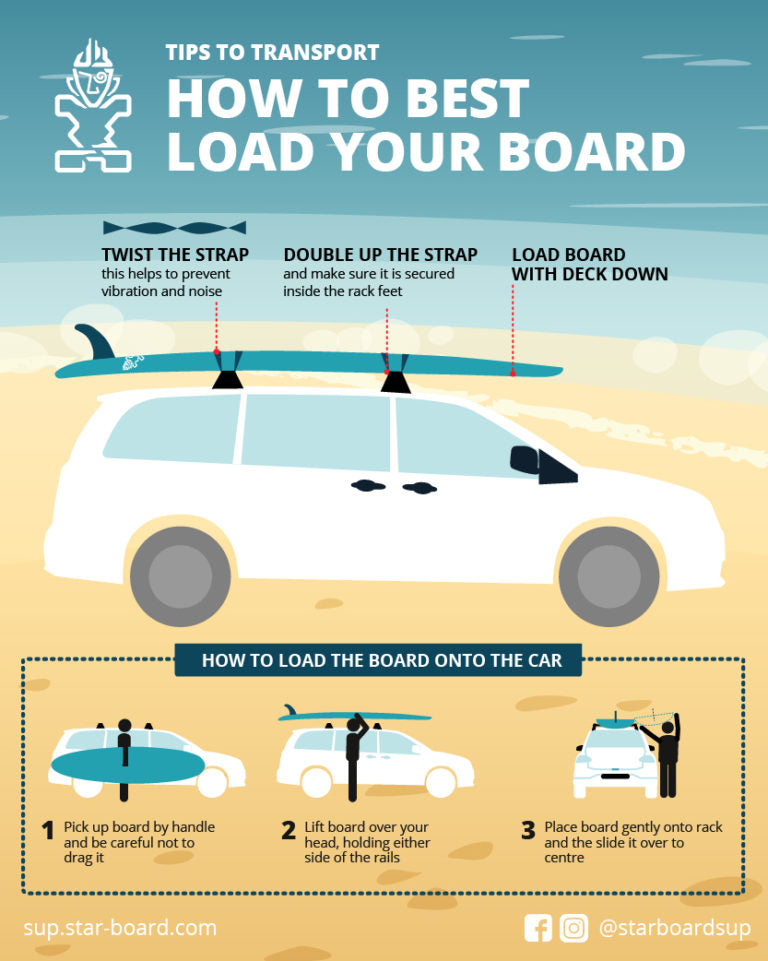 SUP Tips How to Best Load Your Paddle Board