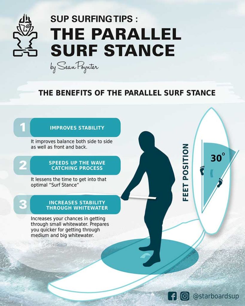 SUP Tips: The Parallel SUP Surf Stance