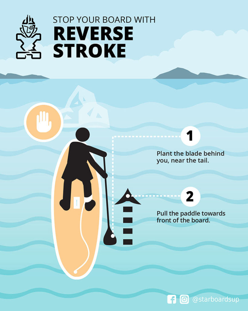 SUP Tips: Use Reverse Stroke To Stop Your Paddle Board