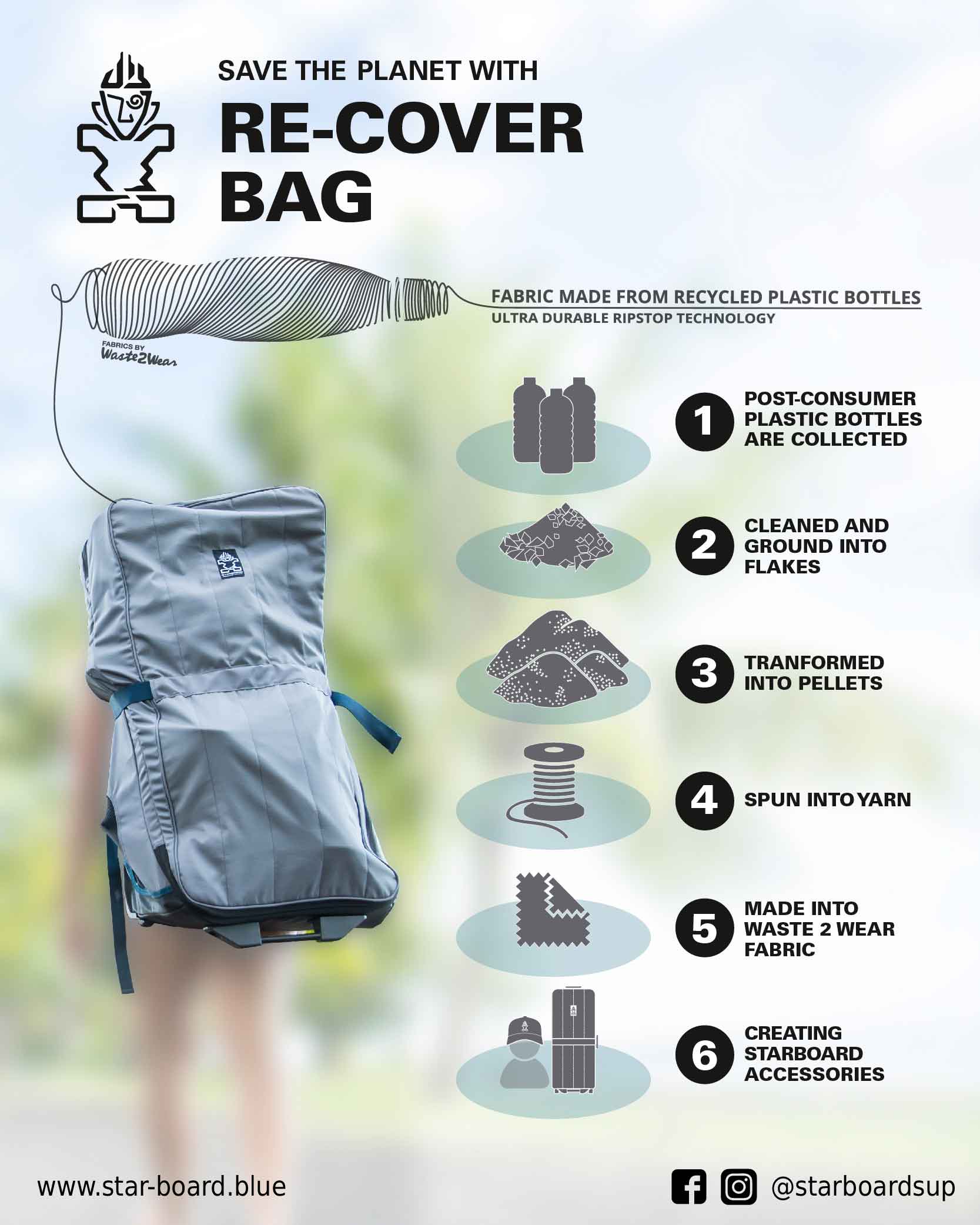 Save The Planet With a Starboard Re-cover Bag