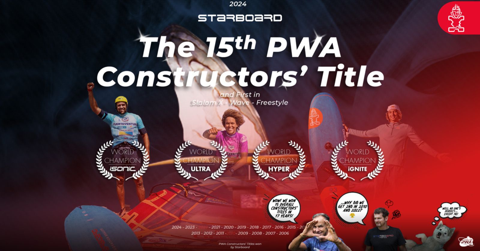 Starboard wins the 15th PWA Constructors’ Title