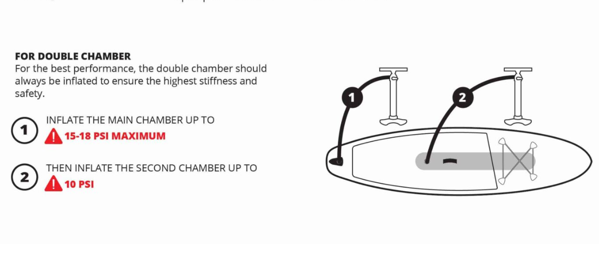 Starship Board User Guide