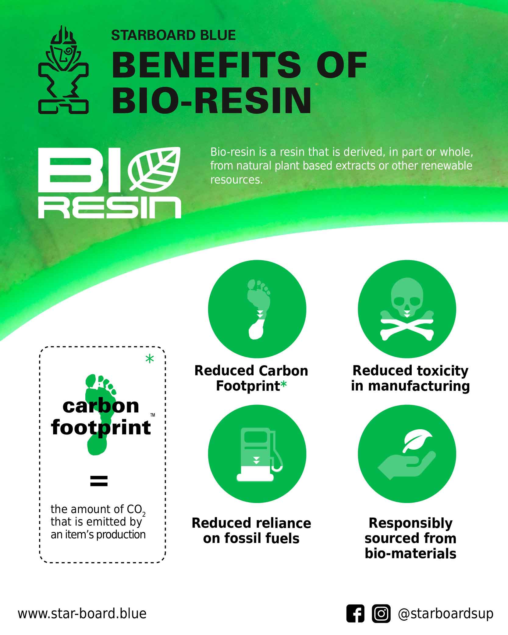 The Benefits Of Bio-resin