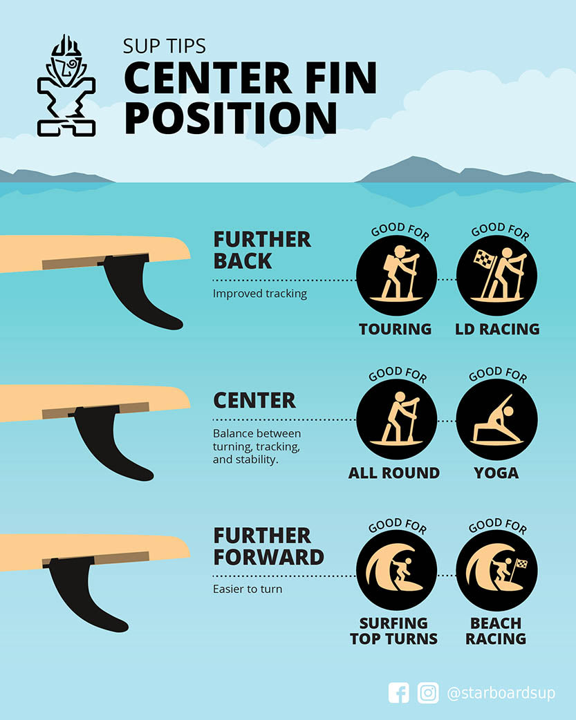 Where to Set Center Fin Position on a Paddle Board