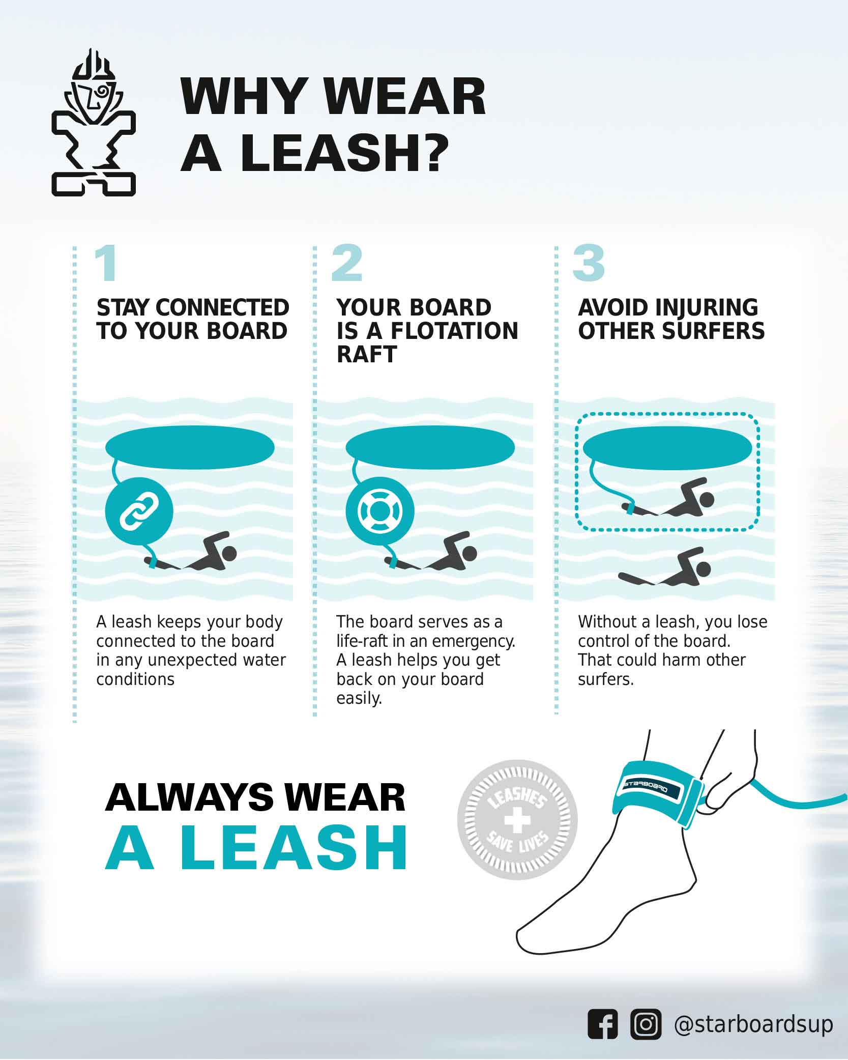 Why Wear A Leash? Stand Up Paddle Boarding Safety
