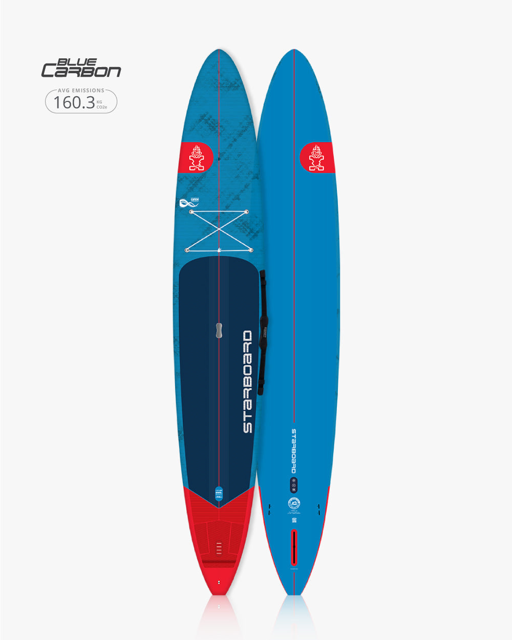 Generation Paddleboard – Starboard UK